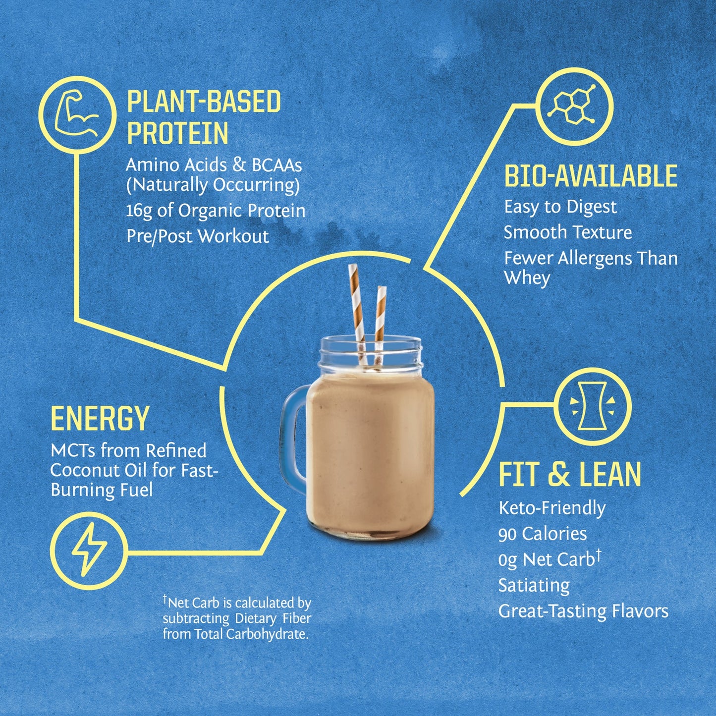 Sunwarrior Protein Warrior Blend Chocolate Powder Organic