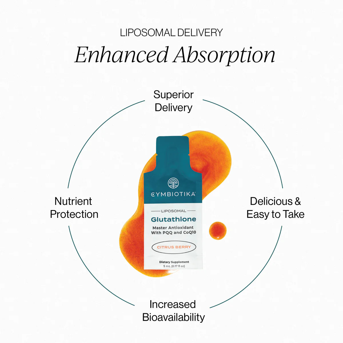 Glutathione Liposomal