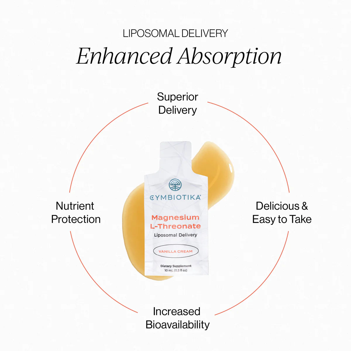 Magnesium L-Threonate Liposomal