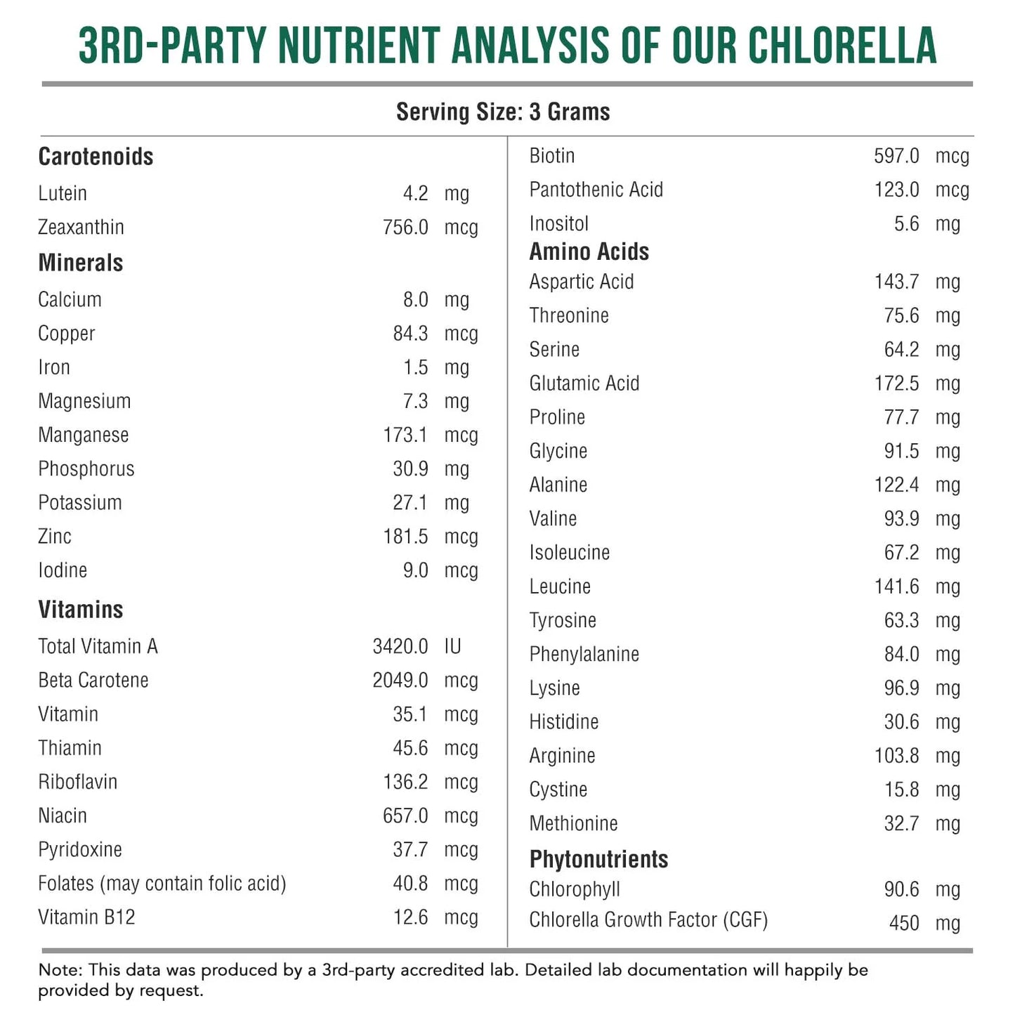 BioChlorella Powder Organic