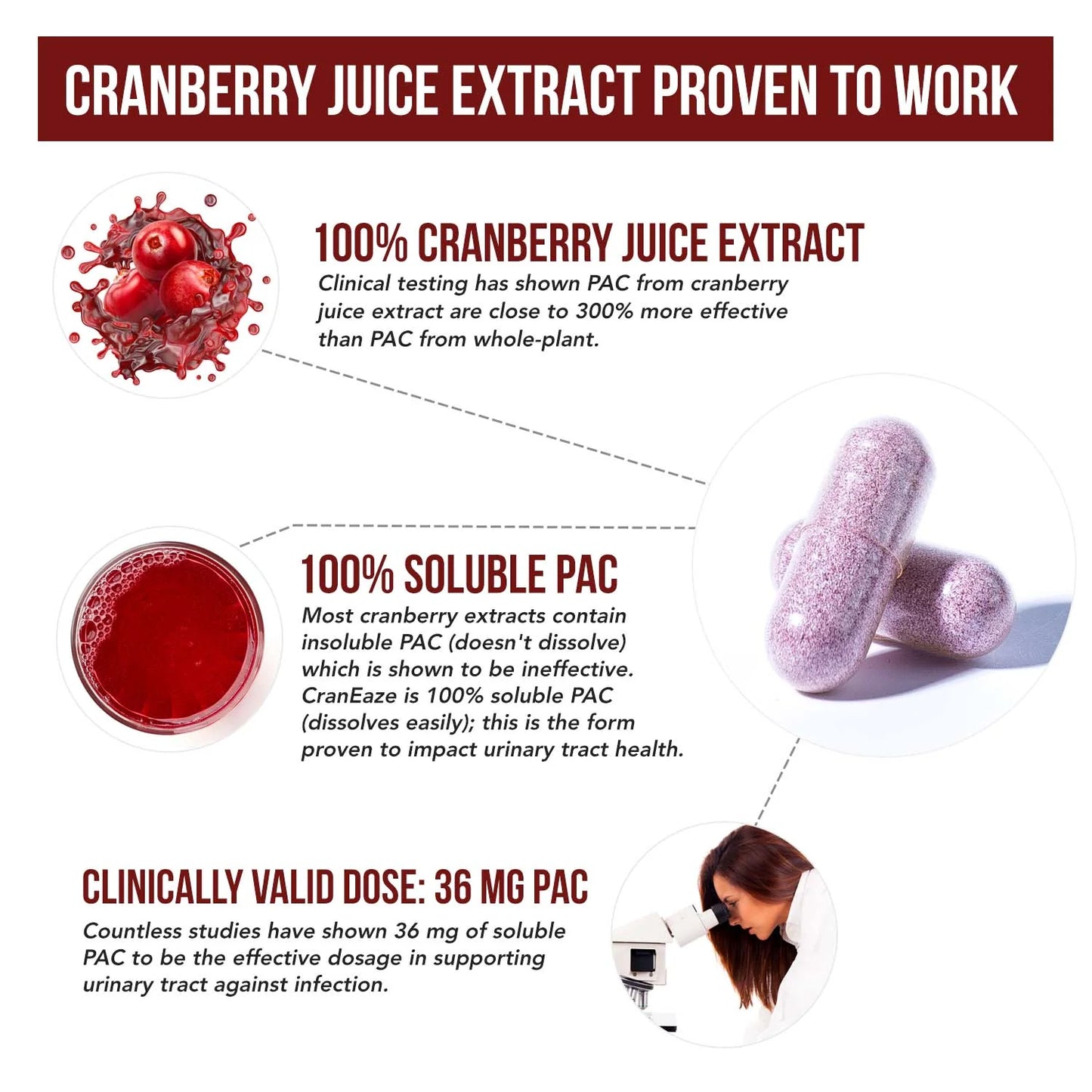 CranEaze® Cranberry Extract Urinary Tract Health