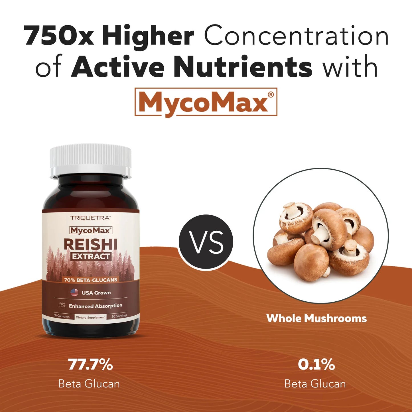 MycoMax Reishi Mushroom Extract Complex Organic