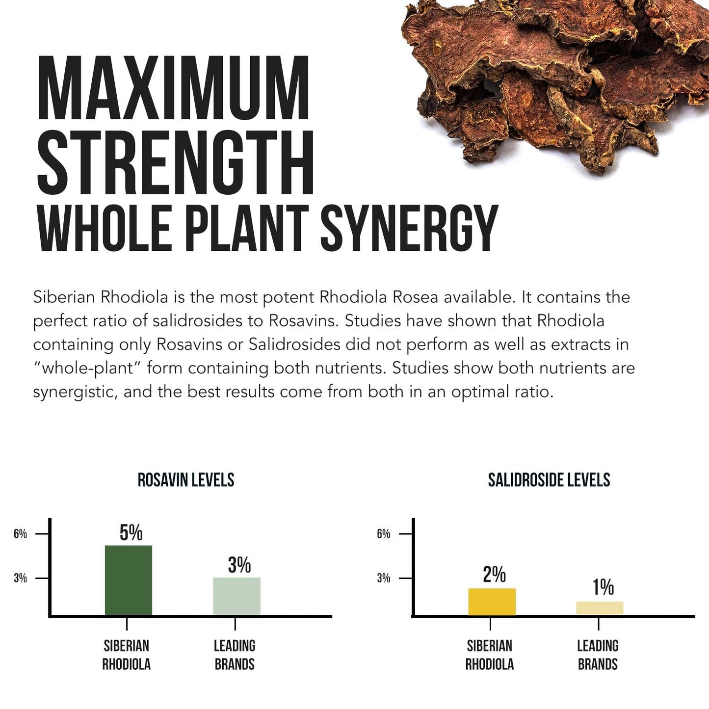 Siberian Rhodiola Rosea Extract