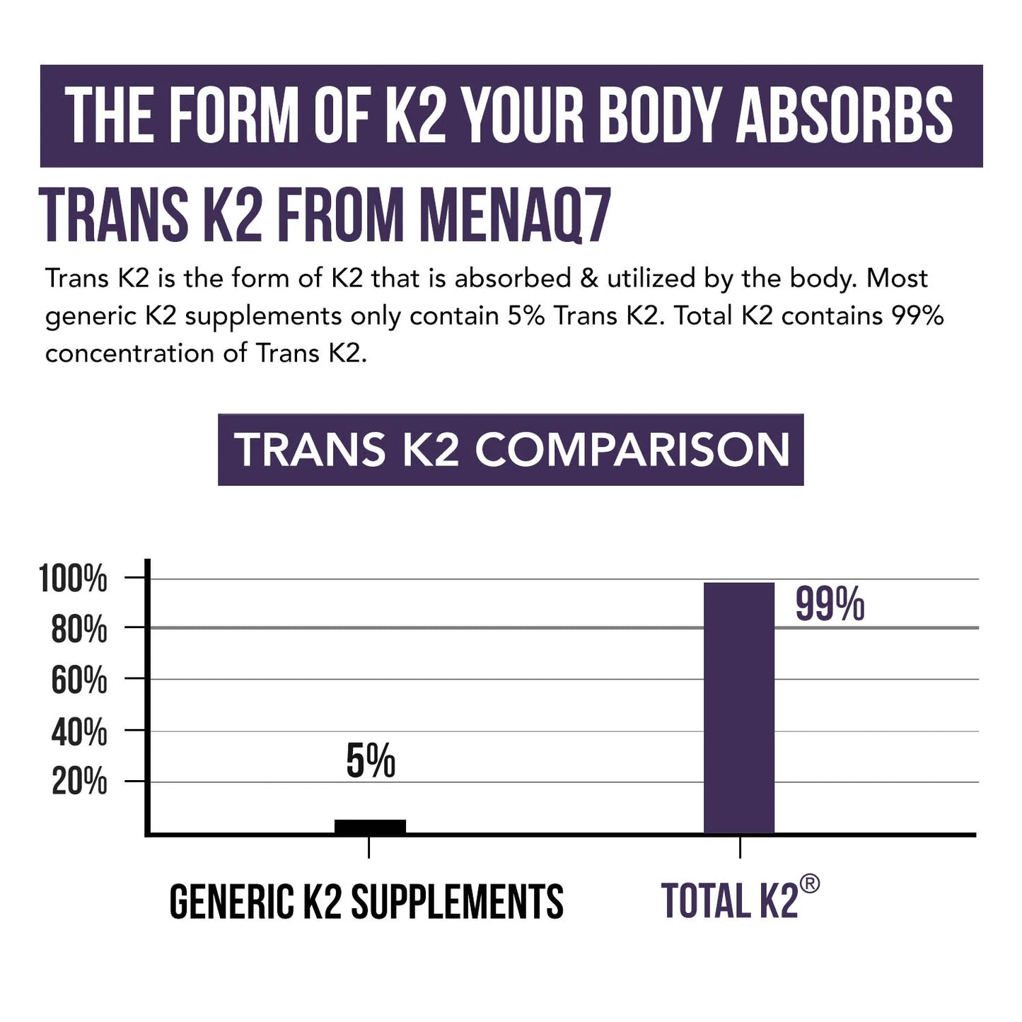 Total-K2 Full-Spectrum Vitamin K2