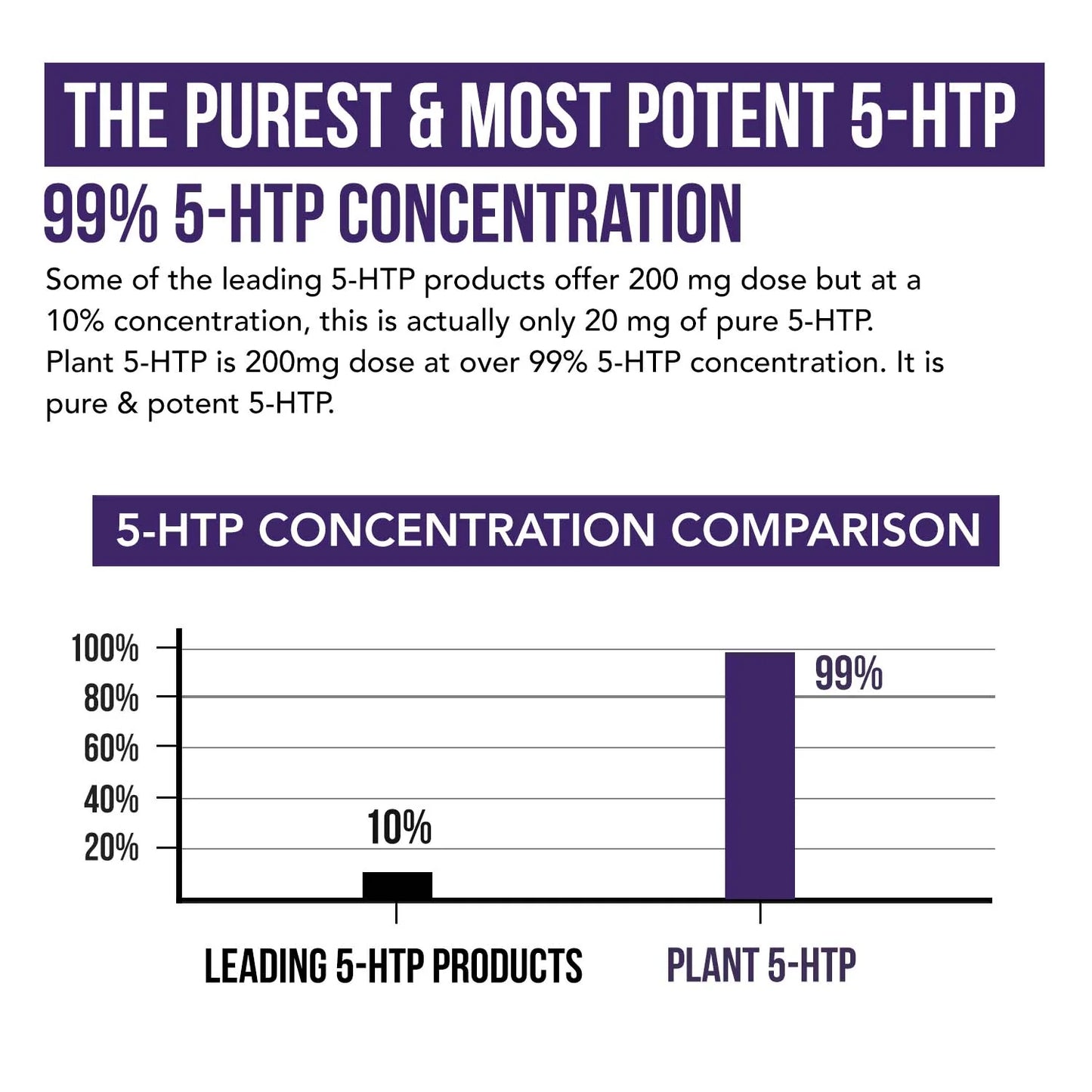 5-HTP Plus Cofactors Organic