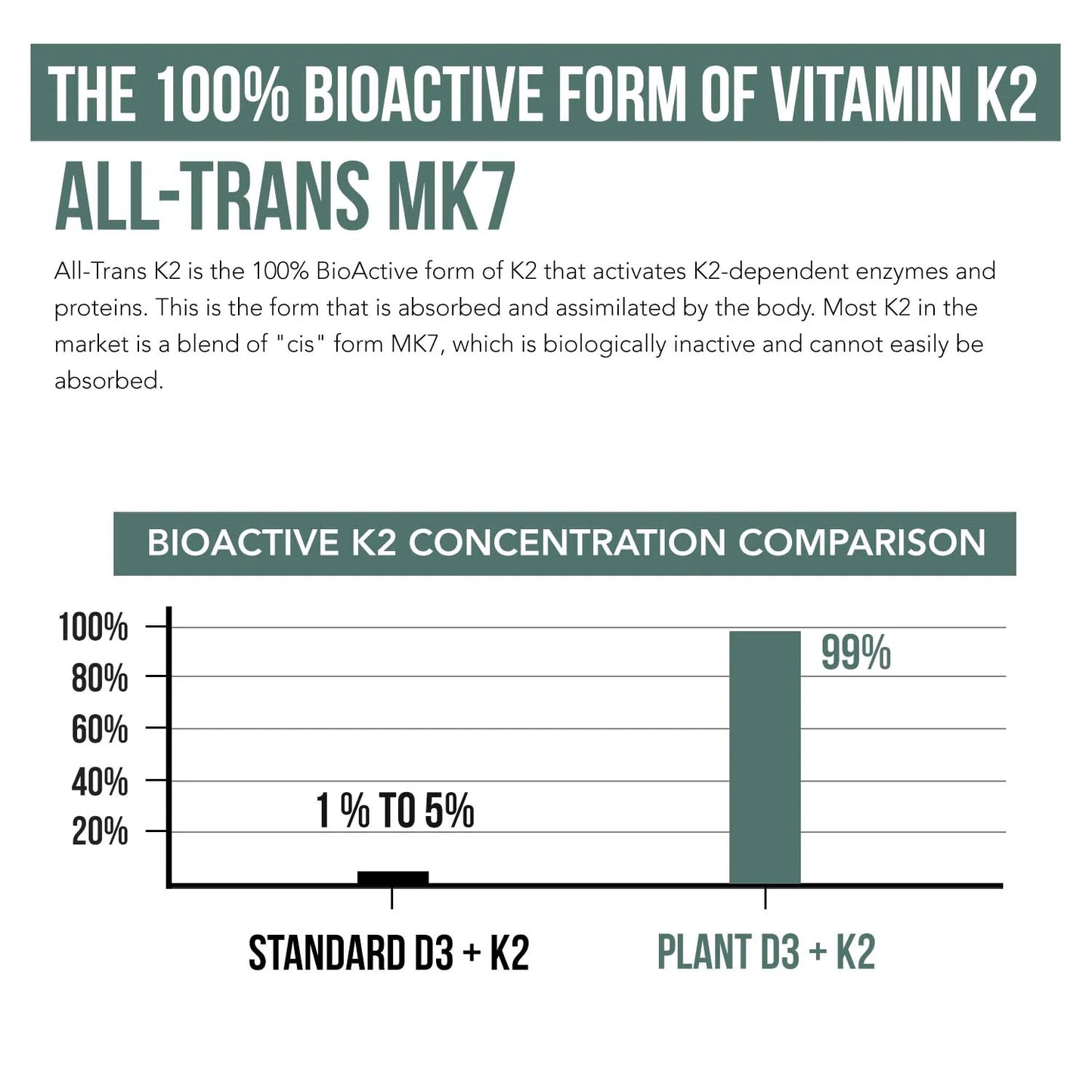 Plant-D3® Vitamin D3 + K2 5,000 IU Organic
