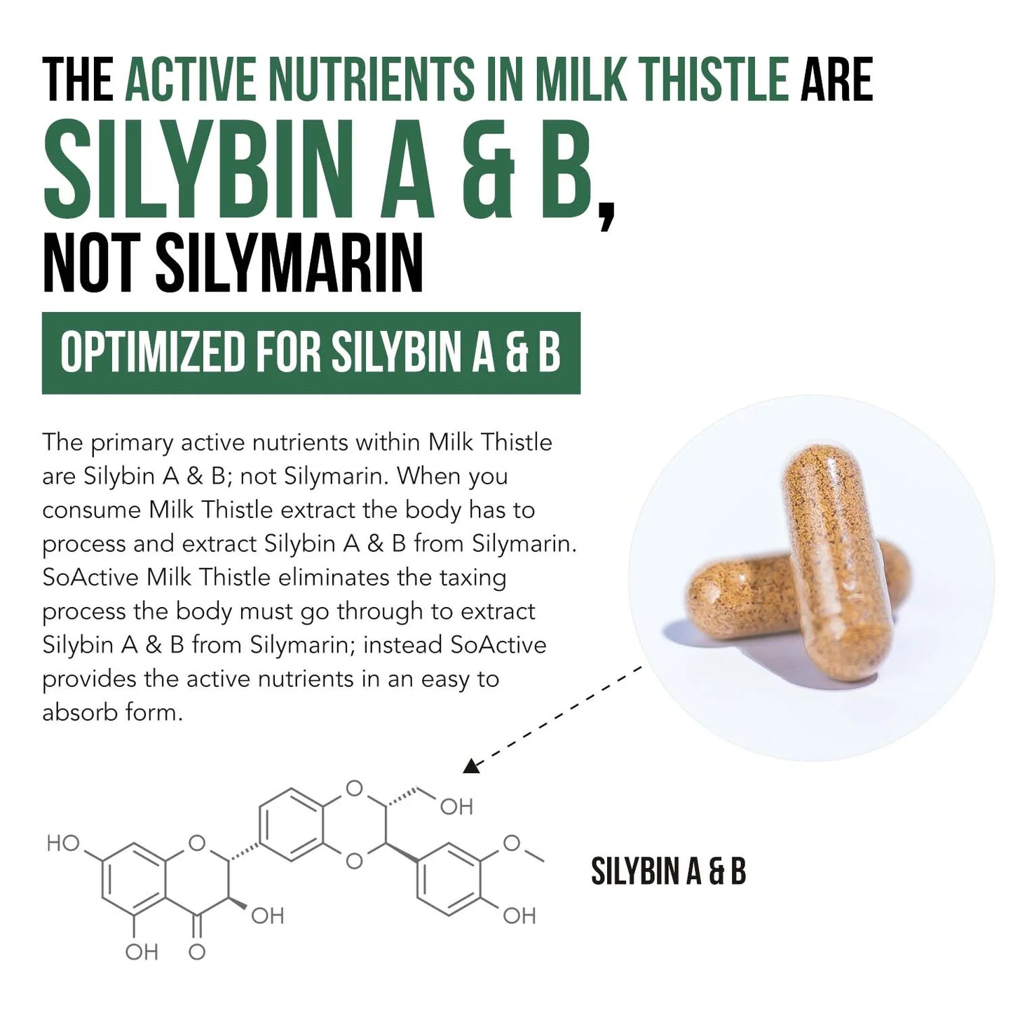 SoActive® Milk Thistle Phytosome