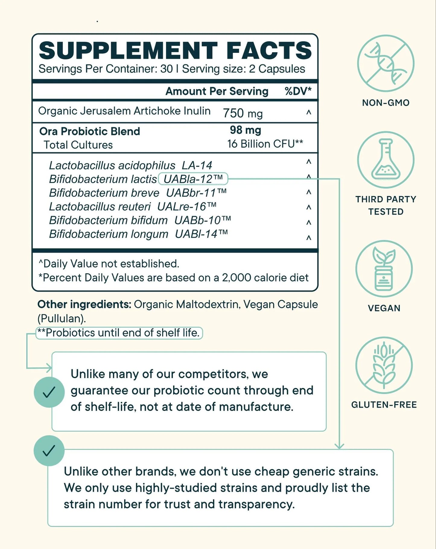 Trust Your Gut Daily Essential Probiotic & Prebiotic