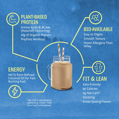 Sunwarrior Protein Warrior Blend Chocolate Powder Organic