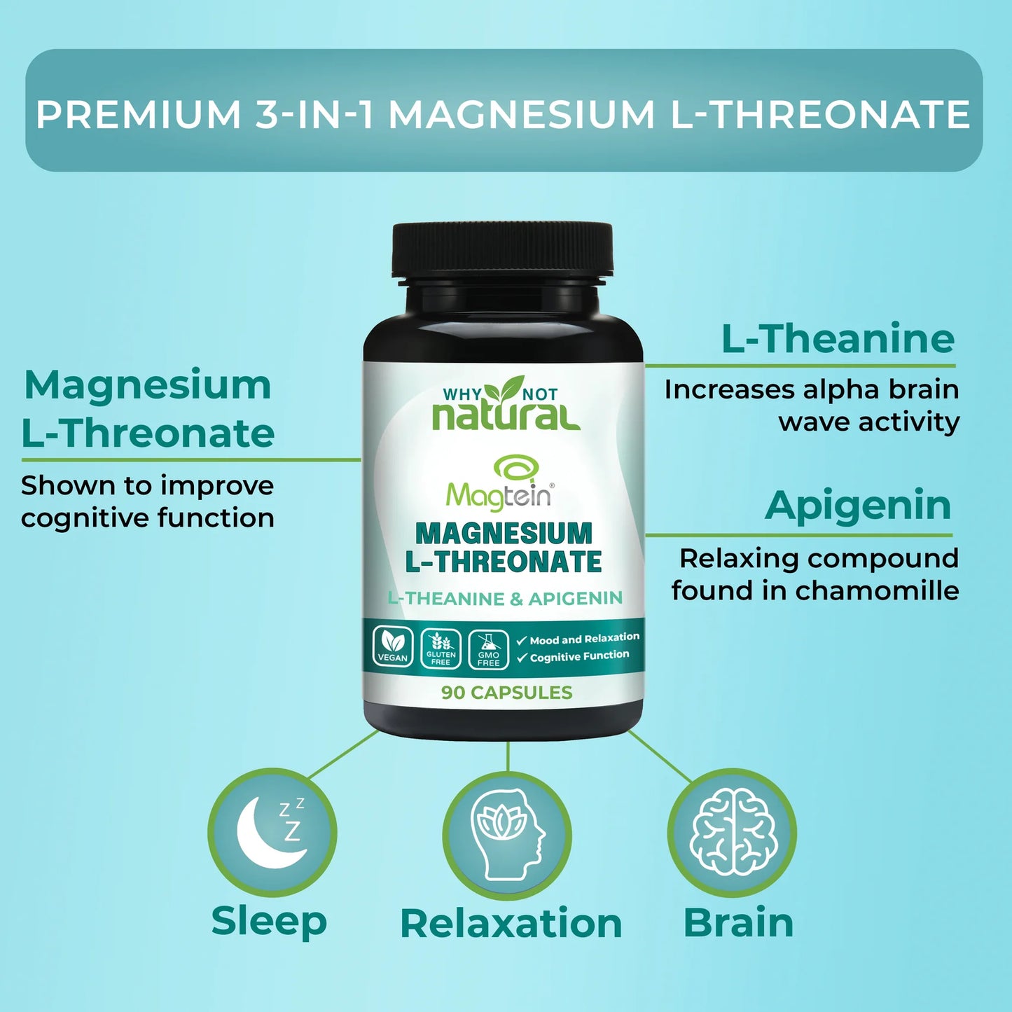Why Not Natural Magnesium L-Threonate Capsules