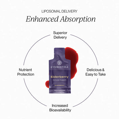 Elderberry Liposomal