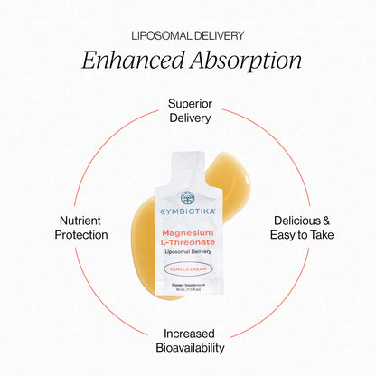 Magnesium L-Threonate Liposomal