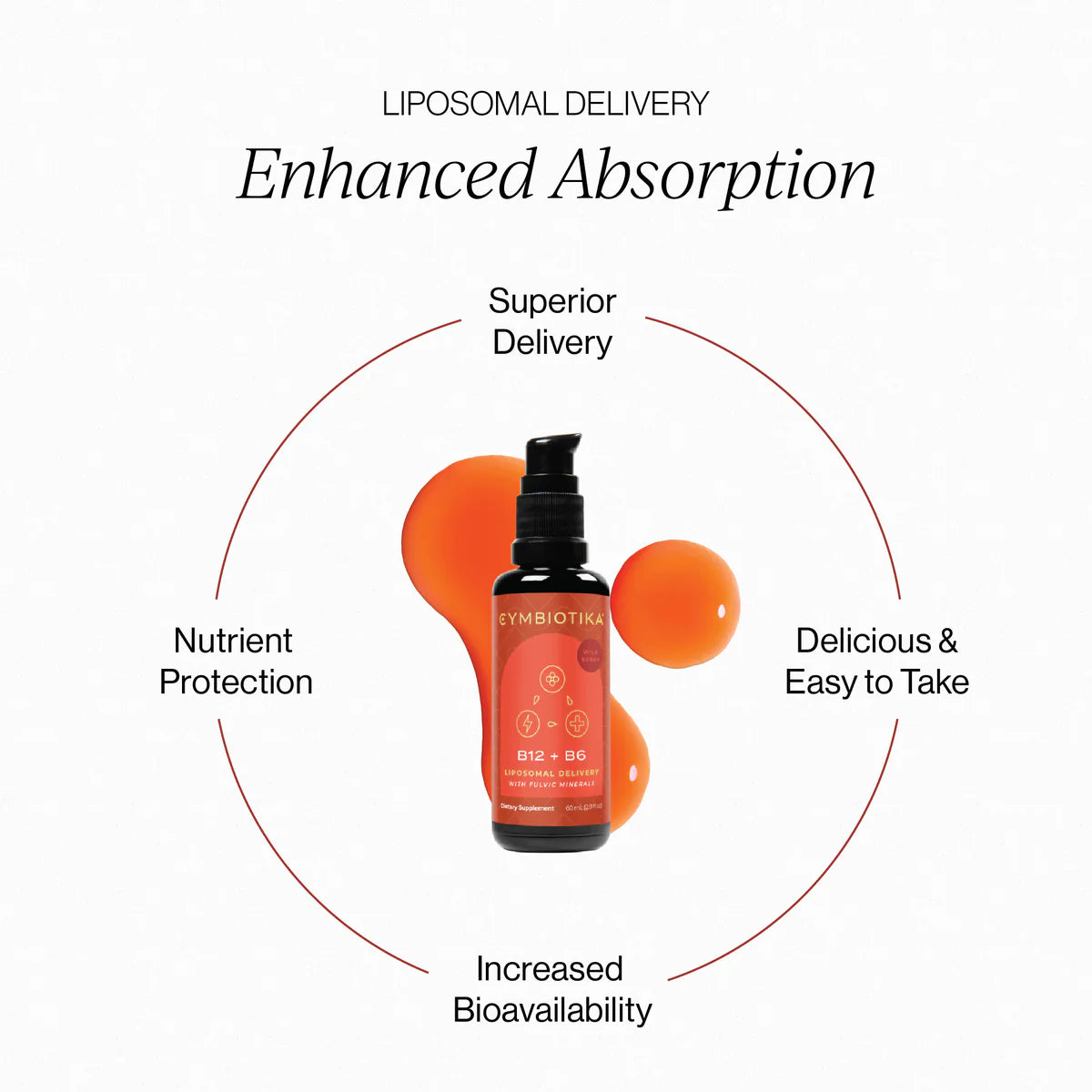 Vitamin B12 + B6 Liposomal