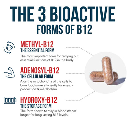 BioActive Vitamin B12 Plus L-Methylfolate 5,000 MCG