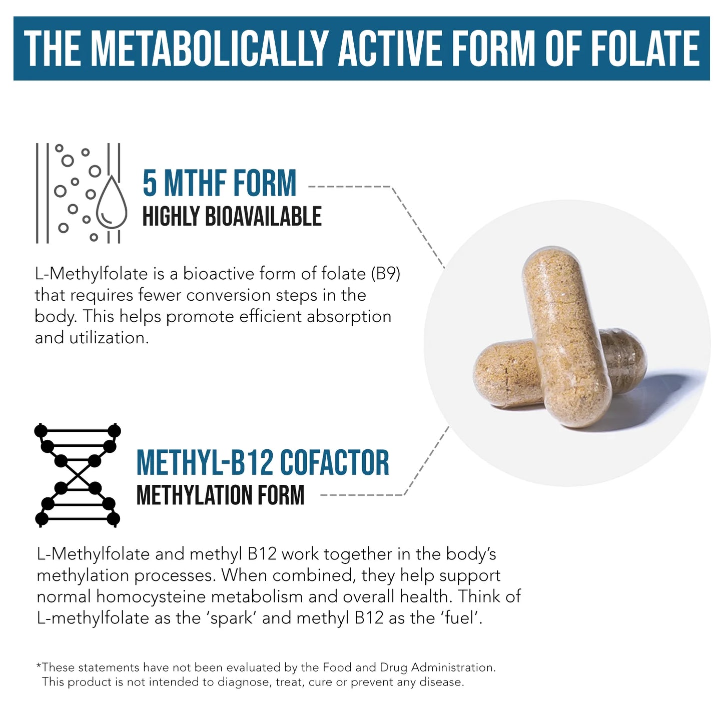 L-Methylfolate 15 MG Plus Methyl-B12 Capsules