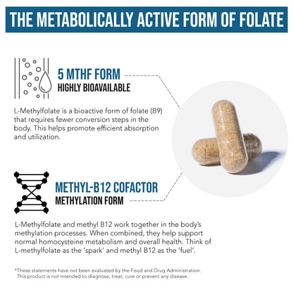 L-Methylfolate 15 MG Plus Methyl-B12 Capsules