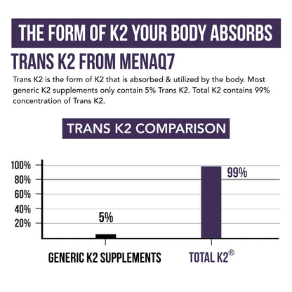 Total-K2 Full-Spectrum Vitamin K2