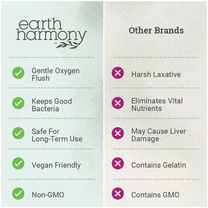 15 Day Gut Cleanse
