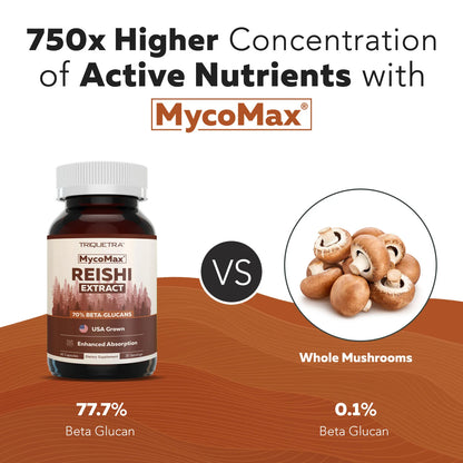 MycoMax Reishi Mushroom Extract Complex Organic