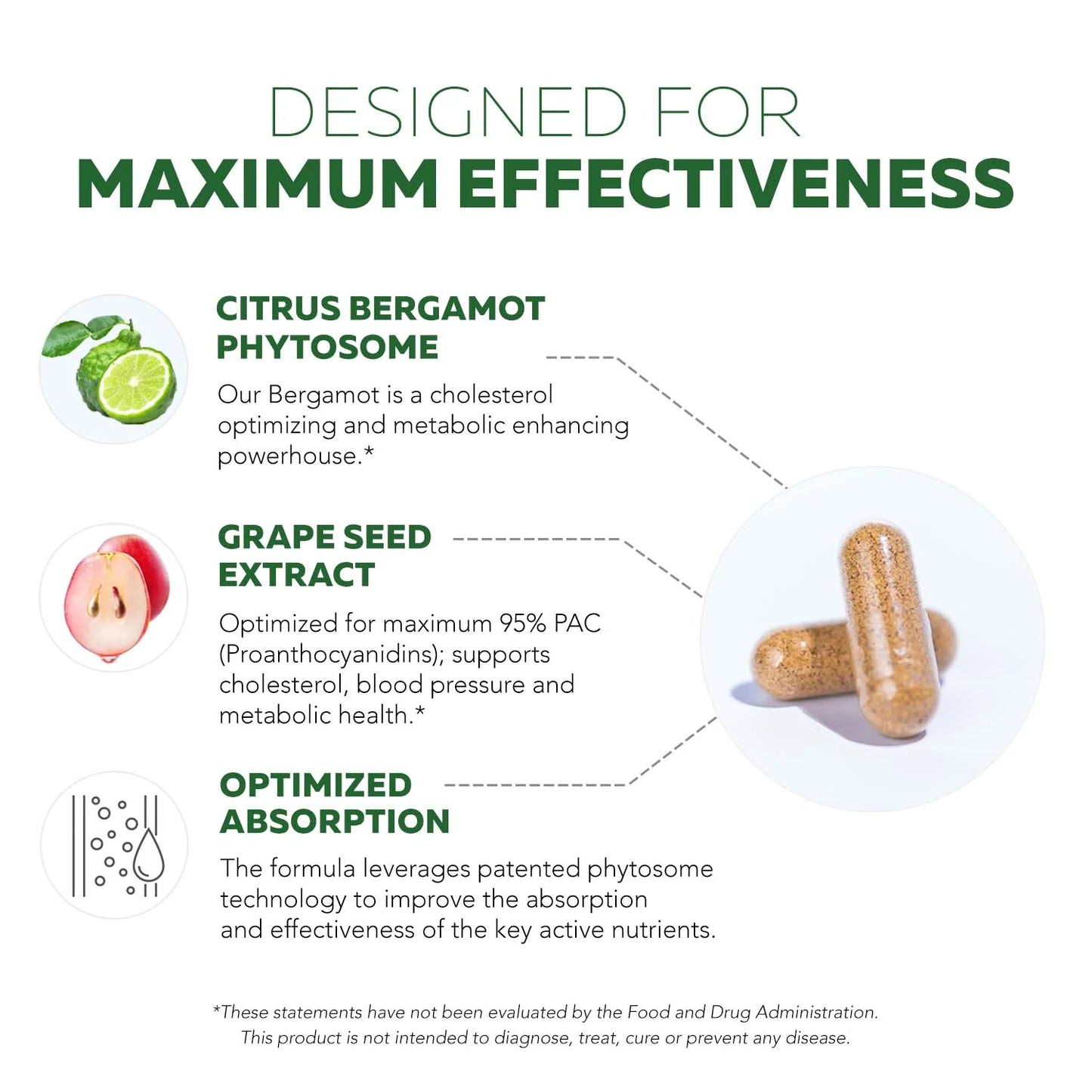 Triquetra SoActive Bergamot Phytosome Capsules