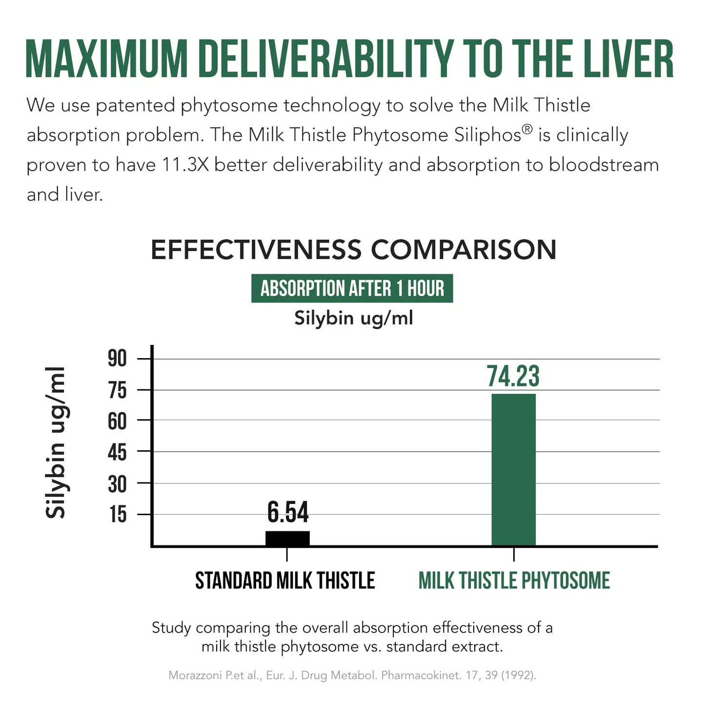 SoActive® Milk Thistle Phytosome