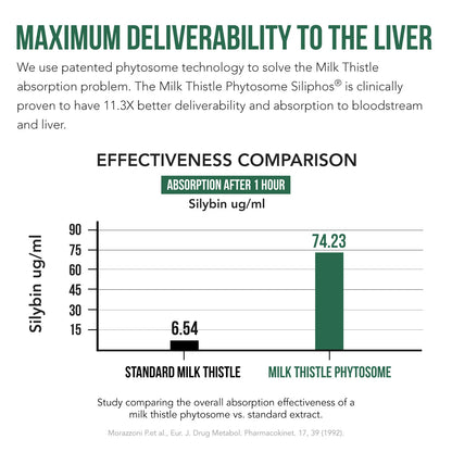 SoActive® Milk Thistle Phytosome