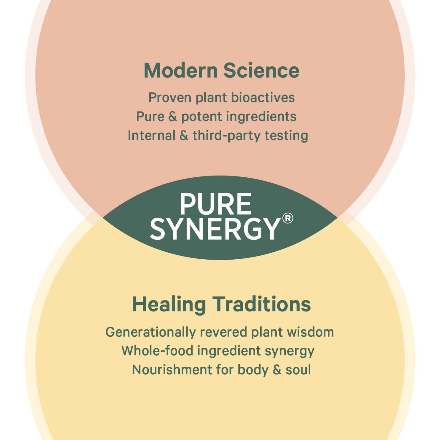 Superfood Organic