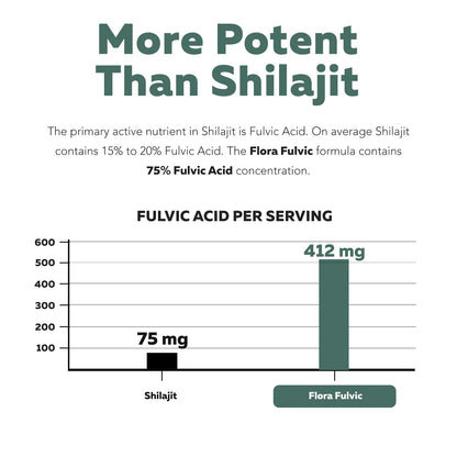 Triquetra Flora Fulvic + Humic Acid Complex Liquid