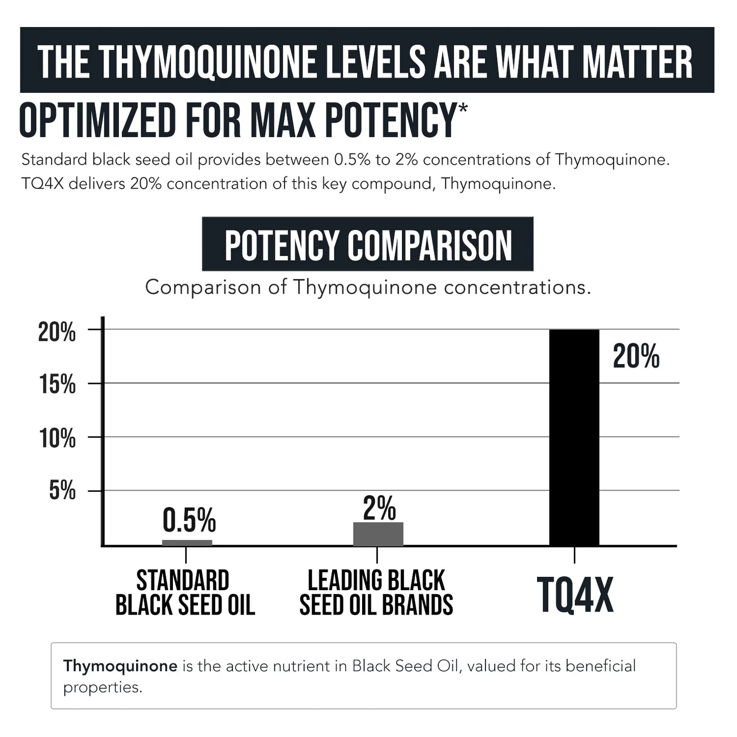 Triquetra TQ-Advanced 4X Black Seed Oil Extract Capsules
