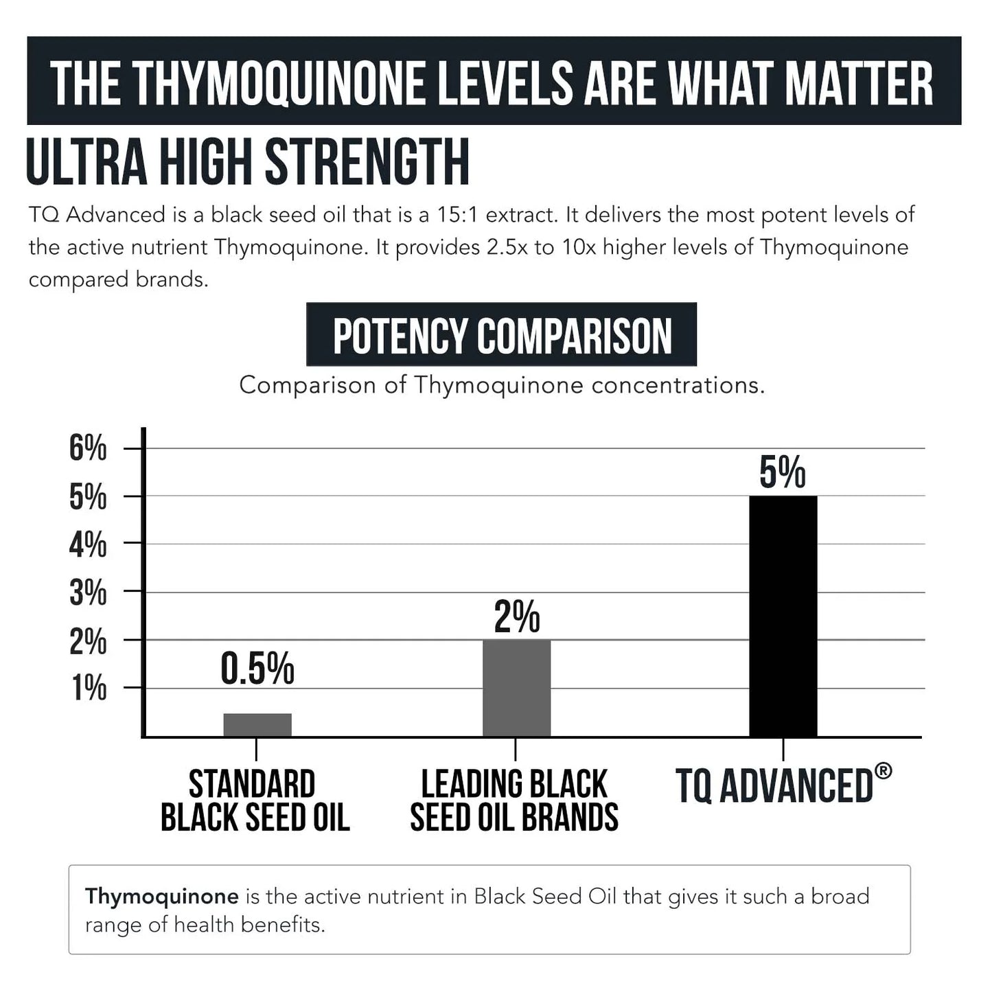 Triquetra TQ-Advanced Black Seed Oil Liquid