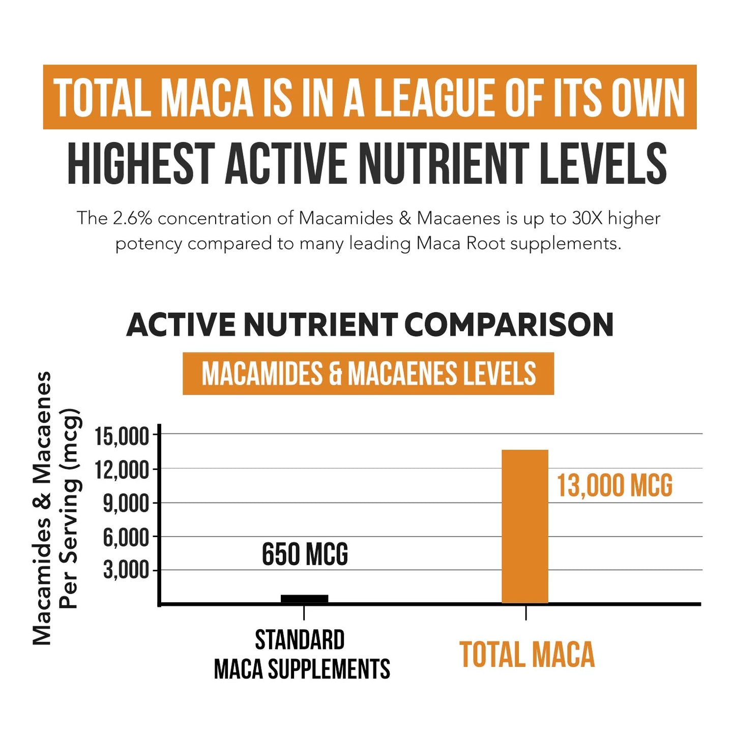 Triquetra Total Maca Root Extract Capsules