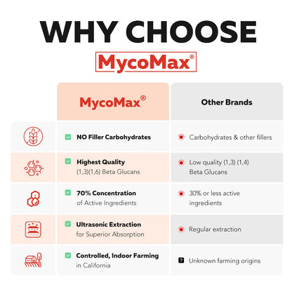 MycoMax Cordyceps Mushroom Extract Organic